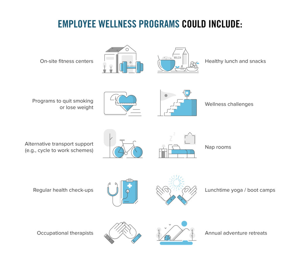 Employee Health and Wellness Program | Urban Sports Club