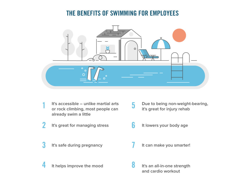 The benefits of swimming