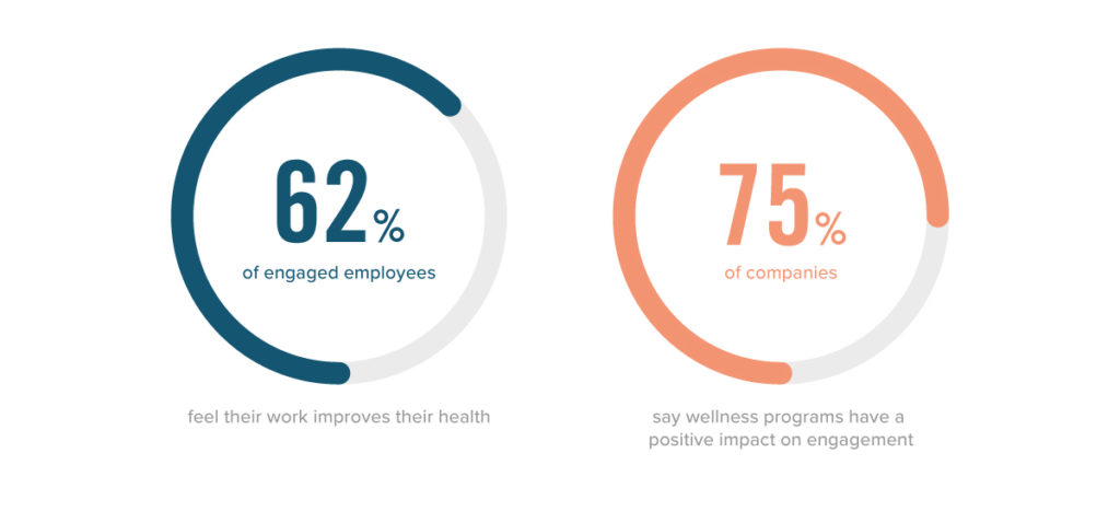Impact of sport&wellness programs