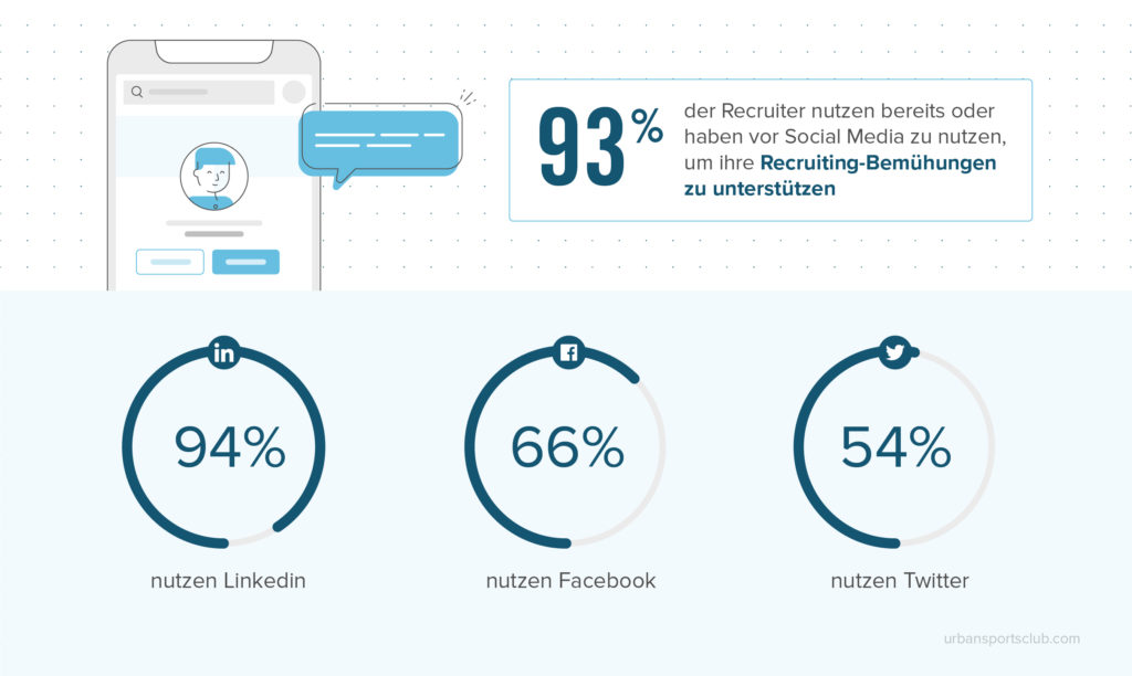 Nutzung von Social Media im HR Recruiting