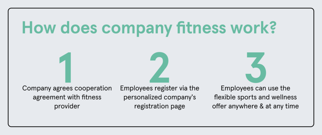 Infobox: How does company fitness work?