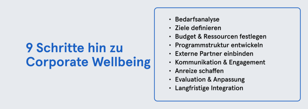 Infobox: 9 Schritte hin zu Corporate Wellbeing