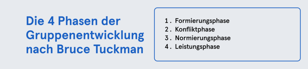 Infobox: 4 Phasen der Gruppenentwicklung