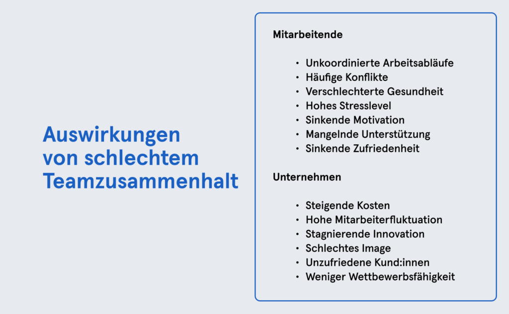 Infobox: Auswirkungen von schlechtem Teamzusammenhalt