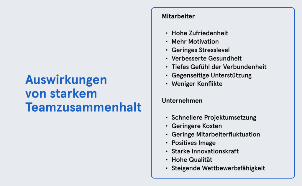 Infobox: Auswirkungen von starkem Teamzusammenhalt