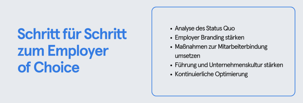 Infobox: Schritt für Schritt zum Employer of Choice