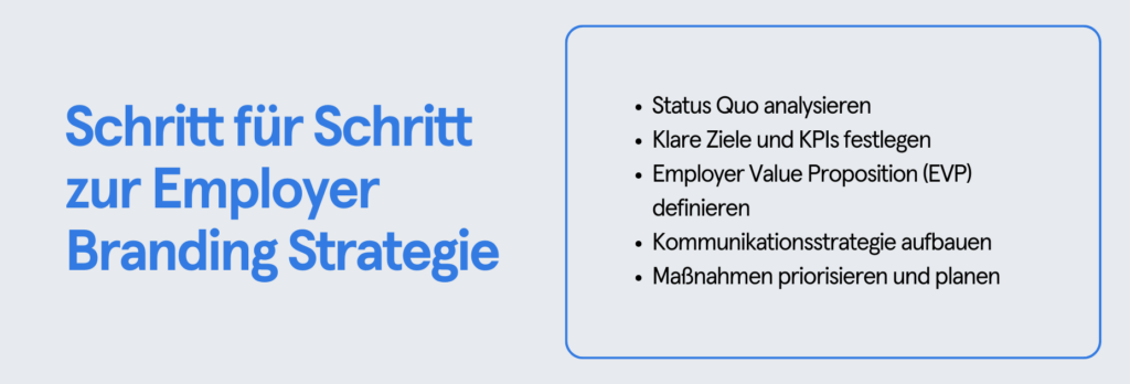 Infobox: Schritt für Schritt zur Employer Branding Strategie