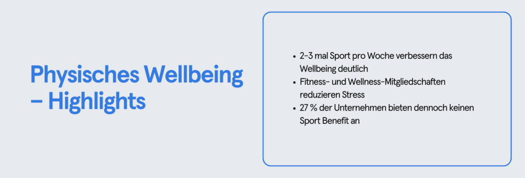 Infobox: Physisches Wellbeing – Highlights